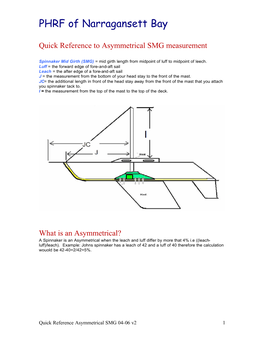 Quick Reference Asymmetrical SMG04-06 V2