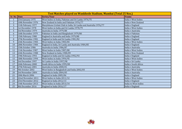 Test Matches Played on Wankhede Stadium, Mumbai (Total 25 Nos.) Sr