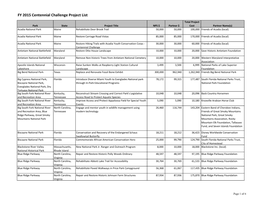 FY15 NPS Centennial Challenge Project List April 2015