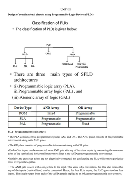 UNIT-III Design of Combinational Circuits Using Programmable Logic Devices (Plds)