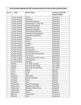 Sl No. State Branch Name Coming Under SIB Regional Office 1 Andra Pradesh Guntur Hyderabad 2 Andra Pradesh Hyderabad Hyderaba