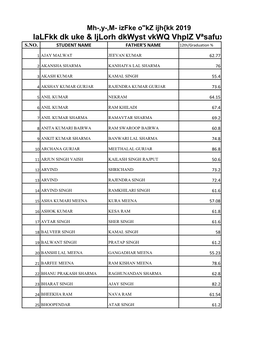 D.El.Ed. Student List