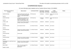 District CHARNWOOD