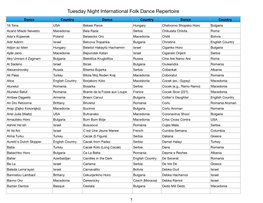 TNFD List For