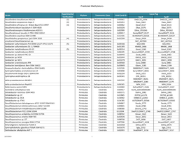 Predictedmethylators 20130327.Pdf