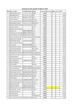 Pension for March 2021