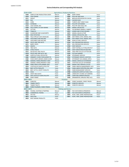 Sectors/Industries and Corresponding SVO Analysts 0100–0783
