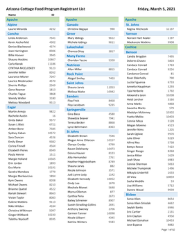 Arizona Cottage Food Program Registrant List Friday, March 5, 2021 Name ID Apache Apache Apache Alpine Ganado St
