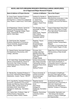 List of Approved Major Research Projects Name & Address of Project Director Institute of Affiliation Title of the Project