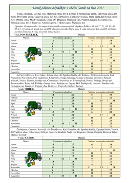 Urnik Odvoza Odpadkov V Občini Semič Za Leto
