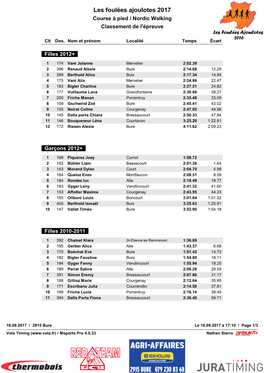 Les Foulées Ajoulotes 2017 Course À Pied / Nordic Walking Classement De L'épreuve