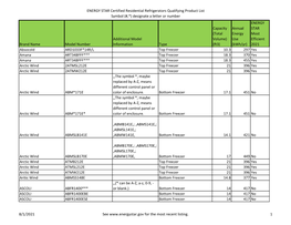 ENERGY STAR Certified Residential Refrigerators Qualifying Product List Symbol