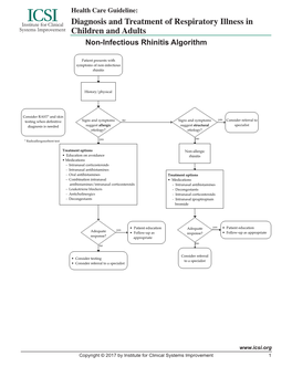 Diagnosis and Treatment of Respiratory Illness in Children and Adults Non-Infectious Rhinitis Algorithm