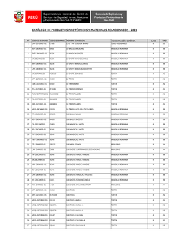 Catálogo De Productos Pirotécnicos Y Materiales Relacionados - 2021