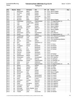 Startliste Ubs Kids Cup Nottwil.Xlsx