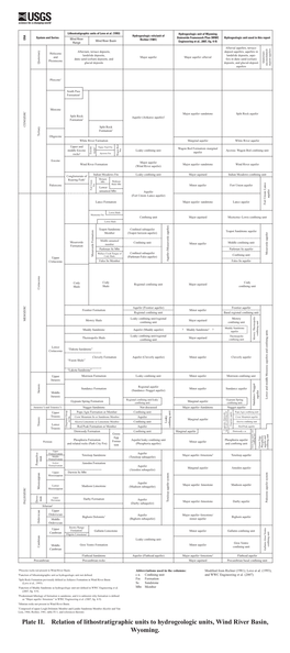 Plate II. Relation of Lithostratigraphic Units to Hydrogeologic Units, Wind