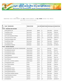 Newspaper Wise Committment for All Advertisements in All State During the Period 2020-2021 As on 20/03/2021