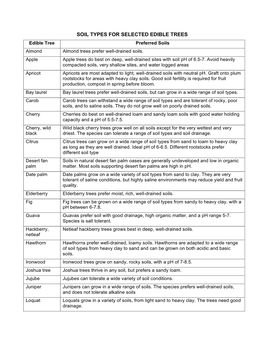 SOIL TYPES for SELECTED EDIBLE TREES Edible Tree Preferred Soils Almond Almond Trees Prefer Well-Drained Soils