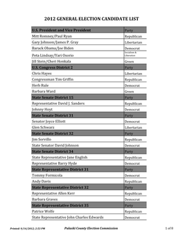 2012 General Election Candidates.Xlsx