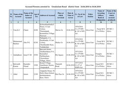 Accused Persons Arrested in Ernakulam Rural District from 24.06.2018 to 30.06.2018