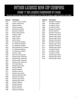 Ontario Lacrosse Mann Cup Champions