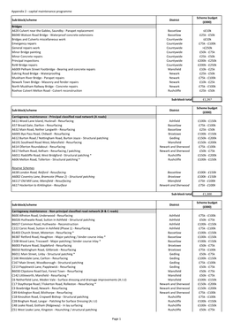 Highways Infrastructure Programmes 2017-18 Appx 2