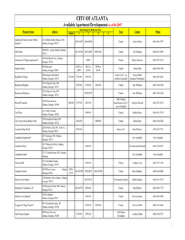 Available Apartment Developments As of 06/2007 Rent Range by Bedroom Size Property Name Address Type Contact Phone Studio 1 2 3 4