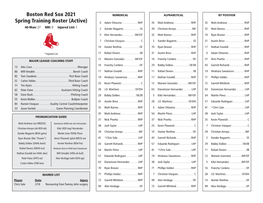 Boston Red Sox 2021 Spring Training Roster (Active)