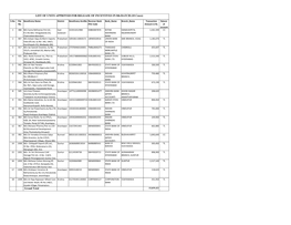 LIST of UNITS APPROVED for RELEASE of INCENTIVES in 8Th BATCH (18 Cases)