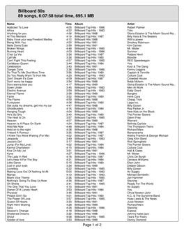 Billboard 80S 89 Songs, 6:07:58 Total Time, 695.1 MB