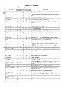 Detail of Admission Ticket Sales Agents