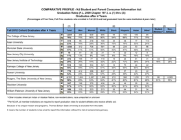 NJ Student and Parent Consumer Information Act Graduation Rates (P.L