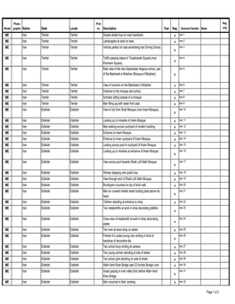 State Locale Description Year Neg. ME Iran Tehrān Tehrān Double