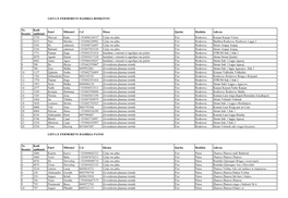 LISTA-FERMERE-QARKU-FIER.Pdf