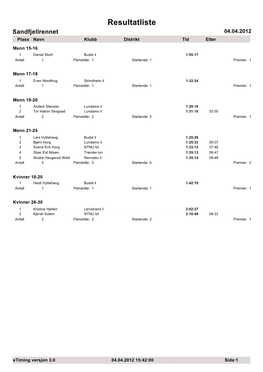 Resultatliste Sandfjellrennet 04.04.2012 Plass Navn Klubb Distrikt Tid Etter Menn 15-16 1 Daniel Storli Budal Il 1:55:17 Antall 1 Påmeldte: 1 Startende: 1 Premier: 1