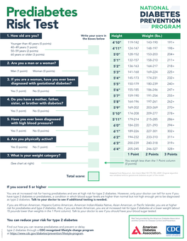 Prediabetes Risk Test