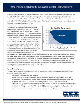 Understanding Humidity in Environmental Test Chambers