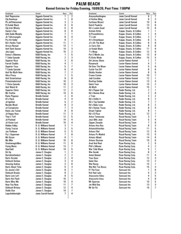 PALM BEACH Kennel Entries for Friday Evening, 10/09/20, Post Time: 7:00PM