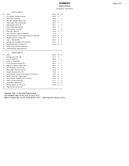 SUMMARY Page 2 of 2 Skate Detroit 07/23/2013 - 07/27/2013