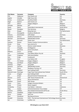 Delegate List