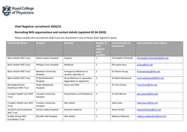 Chief Registrar Recruitment 2020/21 Recruiting NHS Organisations And