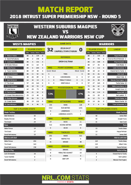 Western Suburbs Magpies V Warriors