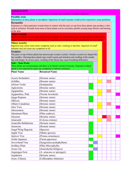 Non-Toxic Plant Name Botanical Name Acac