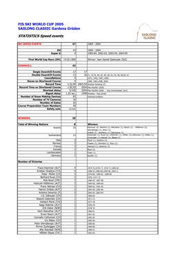 Sohw Statistics