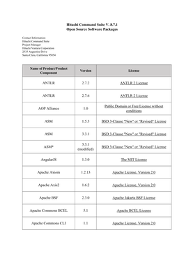 Hitachi Command Suite V.8.7.1