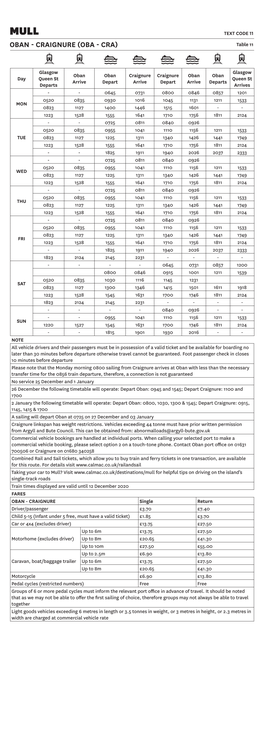 OBAN - CRAIGNURE (OBA - CRA) Table 11