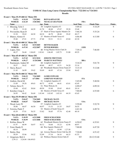 7/22/2011 to 7/24/2011 Results Event 1