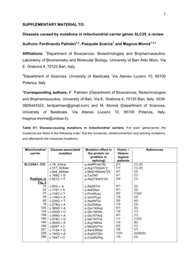 Diseases Caused by Mutations in Mitochondrial Carrier Genes SLC25: a Review