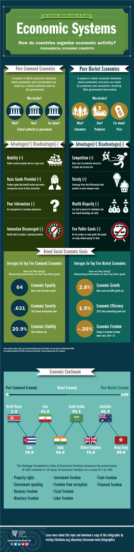 Pure Market Economies