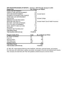 NPR ISSUES/PROGRAMS (IP REPORT) - January 1, 2015 Through January 31, 2015 Subject Key No